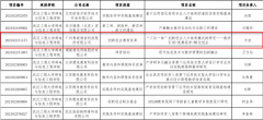 公司教师成功立项2021年第二批产学合作协同育人项目