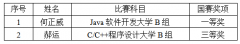 公司学子在第十四届“蓝桥杯”全国总决赛中荣获全国一等奖1项、三等奖1项